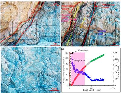 Frontiers | Fracture Development And Controlling Factors At Metamorphic ...